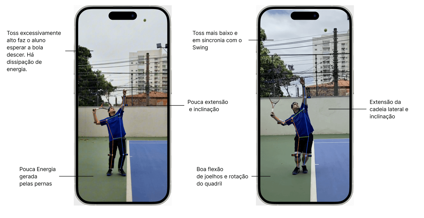 Análise biomecânica individualizada — comparativo antes e depois com anotações de movimento e postura